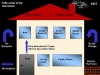 ANL house