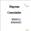 Diagrama Consecintelor