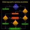 Rezolvarea de probleme
